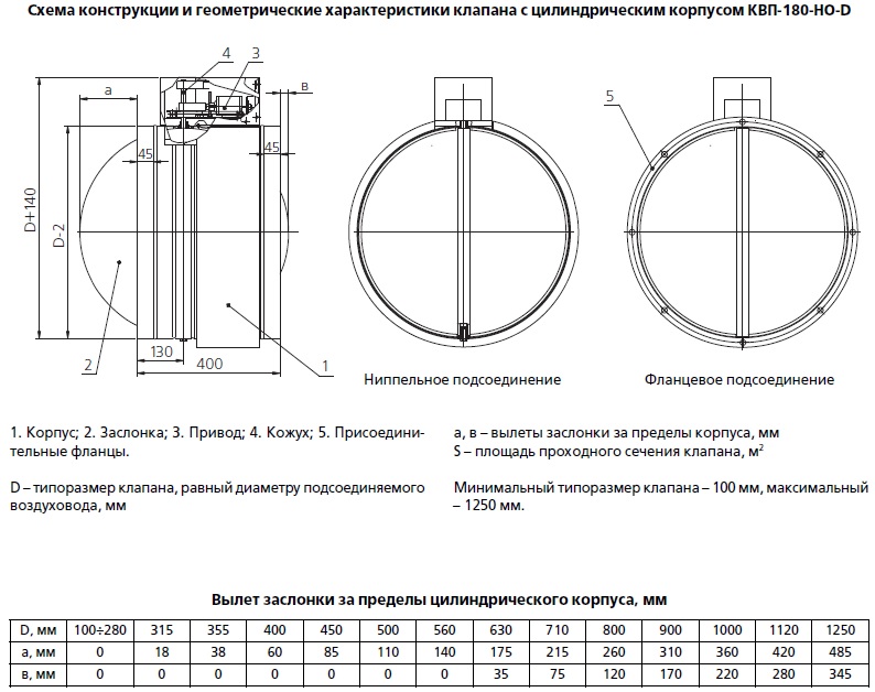 Схема конструкции клапана КВП-180 (Сигмавент-180-НО)